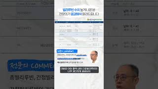 간접빌리루빈Indiret bilirubin의 수치가 높을때 검사결과해석 [upl. by Anilehcim41]