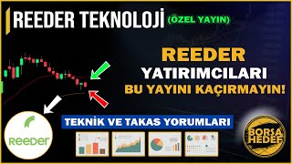 Reeder Hisse Analizi  Reedr Hisse Yorum  Reedr Hisse  Halka Arz  Alınır Mı  Mutlaka İzle [upl. by Assiled]