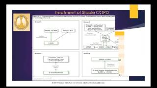 COPD A review of whats new in the updated GOLD guidelines [upl. by Osicran645]