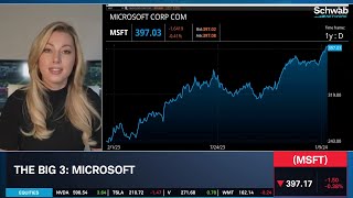 Bullish On CRWD AAPL amp Neutral To Bullish On MSFT [upl. by Sidras]