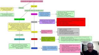 NORMATIVIDAD REGIMEN CAMBIARIO EN COLOMBIA [upl. by Sewel]