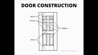 Cornices Windows and doors Exterior Wall Coverings Decks Finishing Site Work video nr 6 [upl. by Notnef]