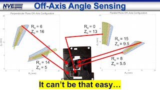 Angle Sensor Arduino Shield [upl. by Leon851]