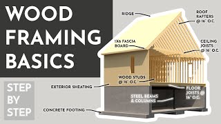 Wood Framing Basics  Carpentry 101 [upl. by Aivekal]