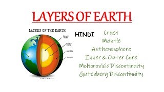 Earth Layers  Crust Mantle Core Asthenosphere Moho amp Gutenberg Discontinuity In Hindi [upl. by Leticia580]