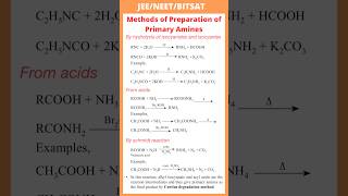 By hydrolysis of isocyanides and isocyantes  From acids By schmidt reaction  JEE  NEET  BITSAT [upl. by Blayze]