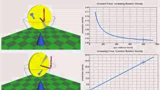 SIMPACK Multibody Simulation MBS  Driveline  Rotating Shafts [upl. by Dexter]