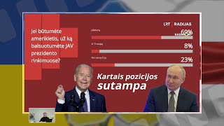 Ir KARTAIS Lietuvos žmonių ir Putino pozicijos SUTAMPA [upl. by Lynad773]