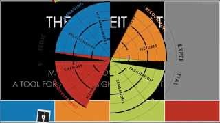 MSCEIT MAT  a must have tool for MSCEIT Accredited Practitioners [upl. by Dazhehs395]