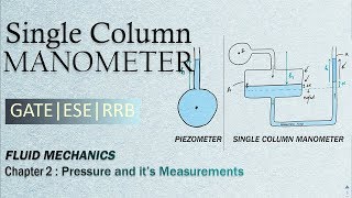 Piezometer amp Single Column Manometer  Simple Manometers [upl. by Keverian]