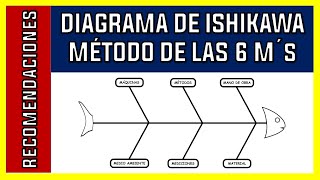 DIAGRAMA DE ISHIKAWA  MÉTODO DE LAS 6 Ms  RECOMENDACIONES [upl. by Mcafee]