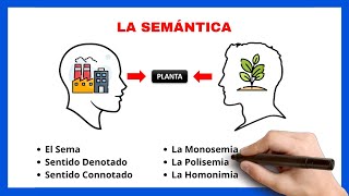 📘​Qué es la SEMÁNTICA  Qué es el sema  Qué es el sentido denotado y connotado [upl. by Aima511]