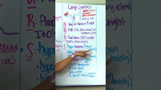 Loop Diuretics Pharmacology Nursing NCLEX Review pharmacology nursing nursingschool [upl. by Ila]