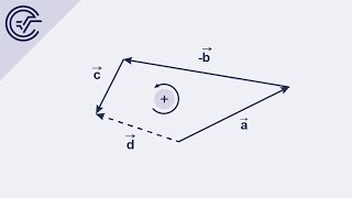 Einführung in die Vektoraddition  Mathematik auf der Universität [upl. by Mattias943]