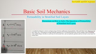 Basic Soil Mechanics  Permeability of Soil in Stratified Soil Layers gate ies iesquestions [upl. by Scherle]