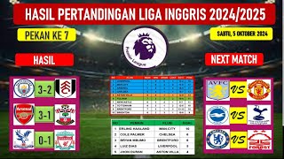 Hasil Liga Inggris 20242025 Pekan ke 7  MANCHESTER CITY VS FULHAMKlasemen Terbaru EPL 20242025 [upl. by Itnahsa491]