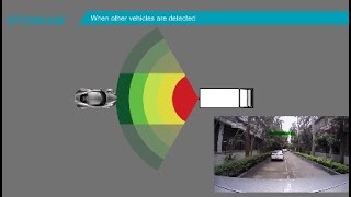 1080P 77GHz Millimeter Wave Radar Detection System [upl. by Sekyere]