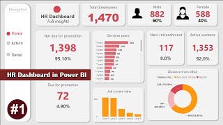 POWER BI Tutorial From BEGINNER to Pro Level  HR Power BI report  Power BI Desktop [upl. by Berrie]