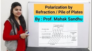 Polarization by Refraction  Pile of Plates [upl. by Ainot603]