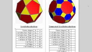 Truncated Icosidodecahedron [upl. by Roht]