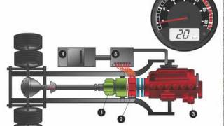 Premium Distribution Hybrys Tech [upl. by Esele336]