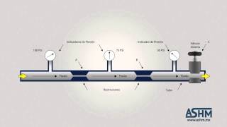 Hidráulica Básica 110  Pérdida de presion a través de la tubería [upl. by Isied]