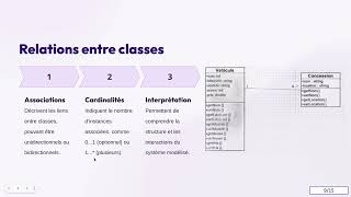 Le diagramme de classe [upl. by Brindle]