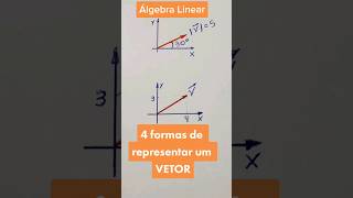 Álgebra Linear  Representação de VETOR [upl. by Mika]