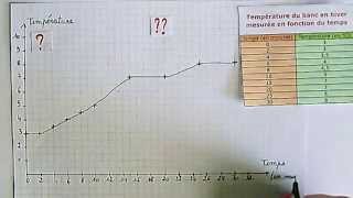 Astuces pour construire un graphique [upl. by Warfeld235]