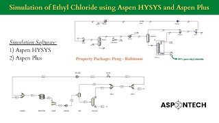 Production of Ethyl Chloride  Simulation activity using Aspen HYSYS and Aspen Plus  Combined [upl. by Suiram]