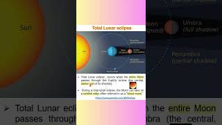 lunar eclipse shorts partial lunar eclipse penumbral lunar eclipse blood moon [upl. by Ayocal]