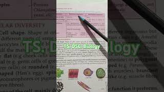 Differencesbetween Unicellular and multicellular organisms tsdsc [upl. by Chic]