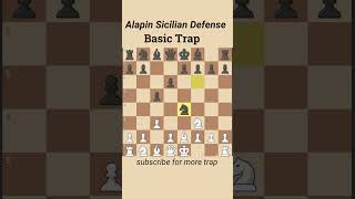 Alapin Sicilian Defense Trap chess chessbaseindia chessgame [upl. by Nitsej]