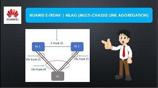 Huawei ETrunk  Understanding MLAG MultiChassis Link Aggregation [upl. by Aenea]