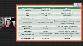 Como diferenciar uma cistite de uma pielonefrite [upl. by Attej]