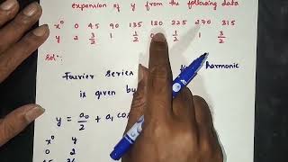 Practical Harmonic Analysis  Part 1  Fourier Series  Engineering Mathematics [upl. by Woothen]