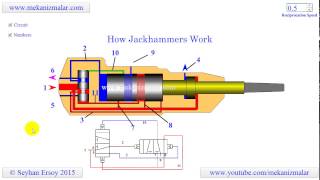 how jackhammers work [upl. by Amees320]