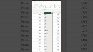 How to use Table view in Power Bi dataanalyst datavisualization powerbi [upl. by Walli]