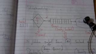 Traffic Shaping QOS in Networking  By Saurabh Dubey [upl. by Seraphina]