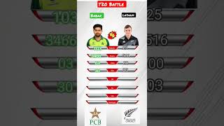 Babar Azam Vs Tom LathamT20 batting comparison Pak Vs Nz T20shortscricket [upl. by Ebsen182]