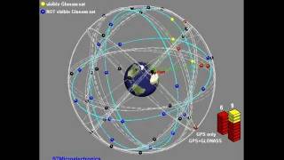 STMicroelectronics GPS  GLONASS Simulation [upl. by Bodnar550]