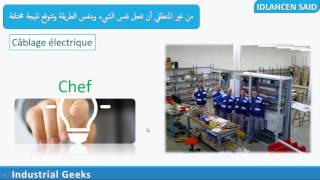 EP1  Electricité industrielle  introduction [upl. by Emylee]