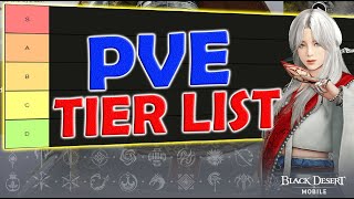 BDM PVE Class Tier List  Best Class Should You Choose for Farming   Black Desert Mobile [upl. by Ybbor307]