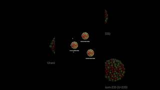 How Nuclear Fission Works [upl. by Sybyl]