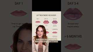 Lip Treatment Healing Process Explained [upl. by Sidnarb]