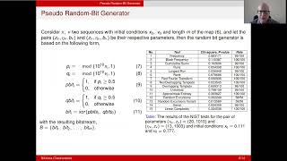 A Novel Piecewise Chaotic Map for Image Encryption [upl. by Yelrahc]