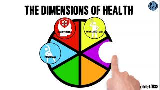 The 6 Dimensions of Health [upl. by Arahsat23]