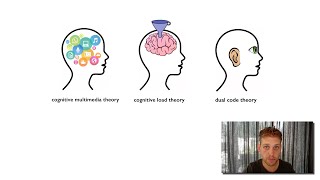 Cognitieve multimediatheorie Xplained [upl. by Kelbee270]