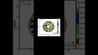 Simul of multishell fullerenes using MachineLearning Gaussian Approx Potential  PiChgDensity [upl. by Ellehcam]