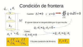 Transferencia del calor y resistencia térmica [upl. by Enelyahs854]